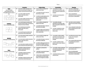 thumbnail of Equilibrio – Performance Task Student Rubric